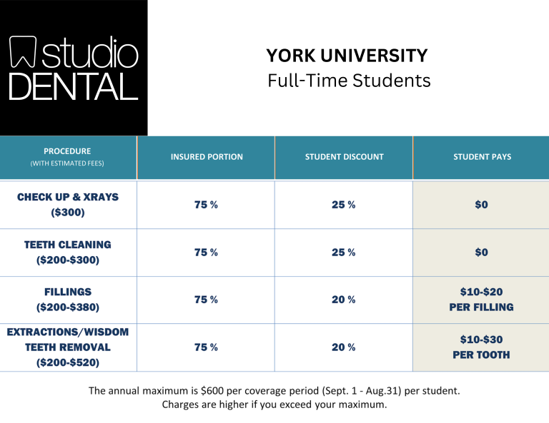 University Of Toronto Part-Time or PEY Students