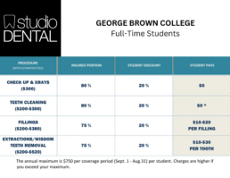 Studio Dental Student Discount Network George Brown College Full Time Student Discount