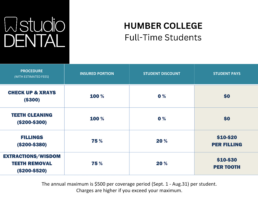 Studio Dental Student Discount Network Humber College Full Time Students