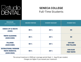 Studio Dental Student Discount Network Seneca College Full Time Students