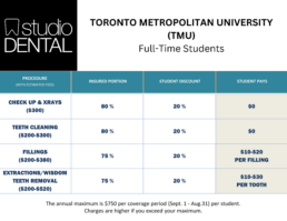 Studio Dental Student Discount Network Sheridan Toronto Metropolitan University (TMU) Full Time Students