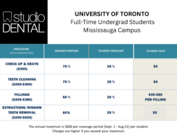 Studio Dental Student Discount Network Sheridan University Of Toronto Full-Time Undergrad Students Mississauga Campus