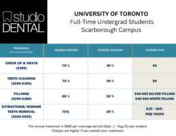 Studio Dental Student Discount Network University Of Toronto Full Time Undergrad Students Scarborough Campus