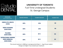 Studio Dental Student Discount Network University Of Toronto Full Time Undergrad Students St. George Campus
