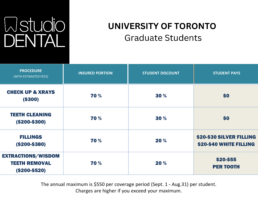 Studio Dental Student Discount Network University Of Toronto Graduate Students
