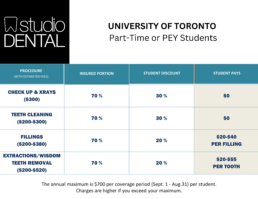 Studio Dental Student Discount Network University Of Toronto Part Time or PEY Students